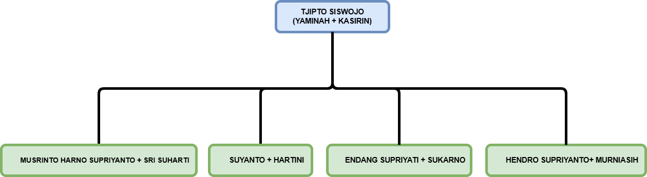 ciptosiswoyo