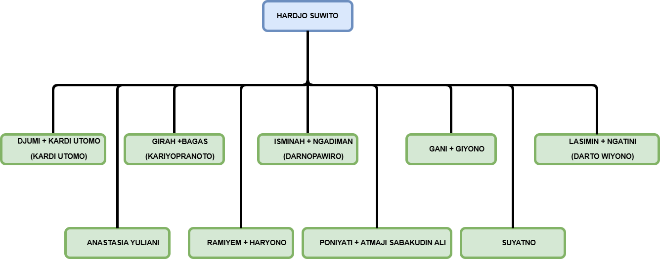 hardjosuwito