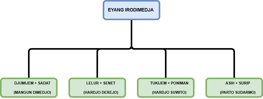 irodimejo