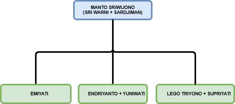 mantosriwiyono