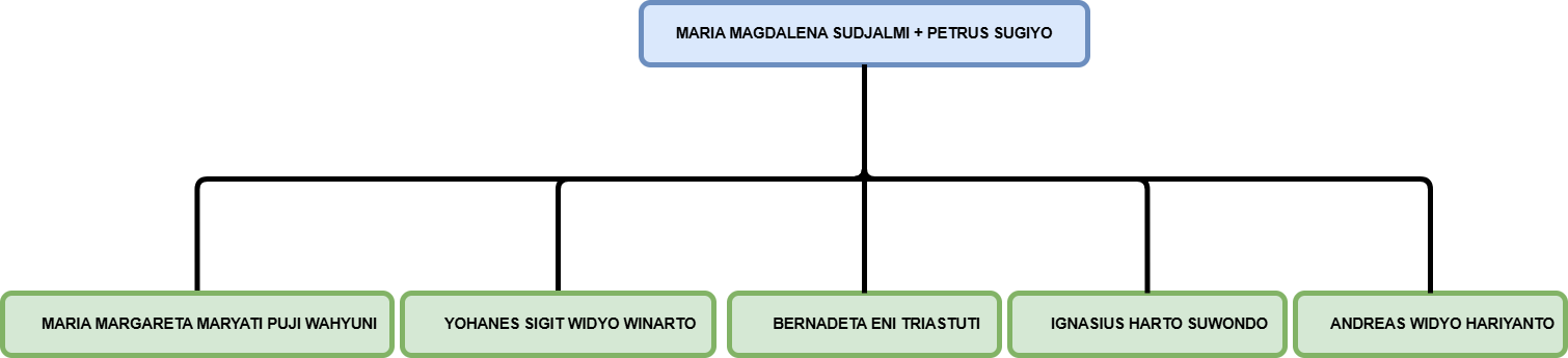 mmsujalmi