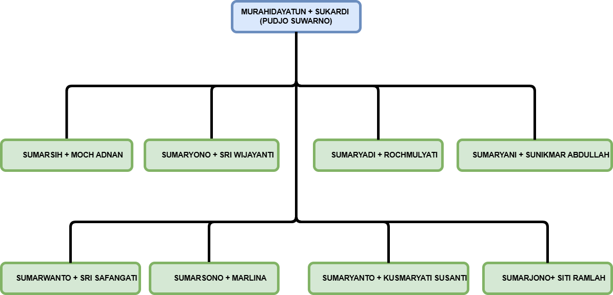 pujosuwarno